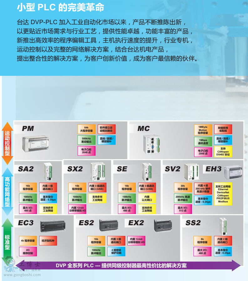 �_�_PLCϵ�ЈD11����