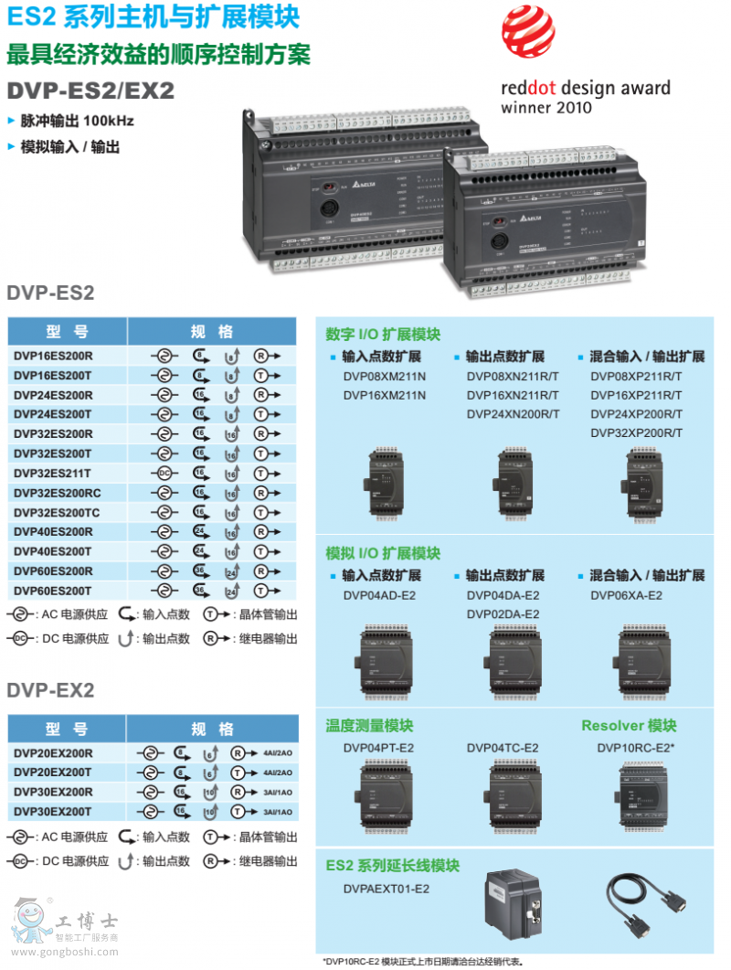 �_�_PLCϵ��ES2ϵ��