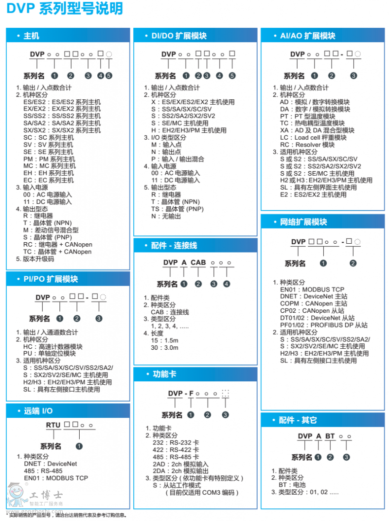 �_�_PLC��̖�f��