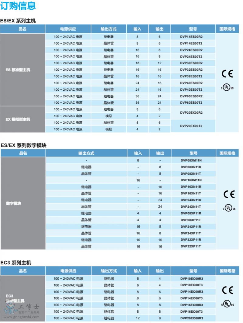 �_�_PLCӆُ��Ϣ11