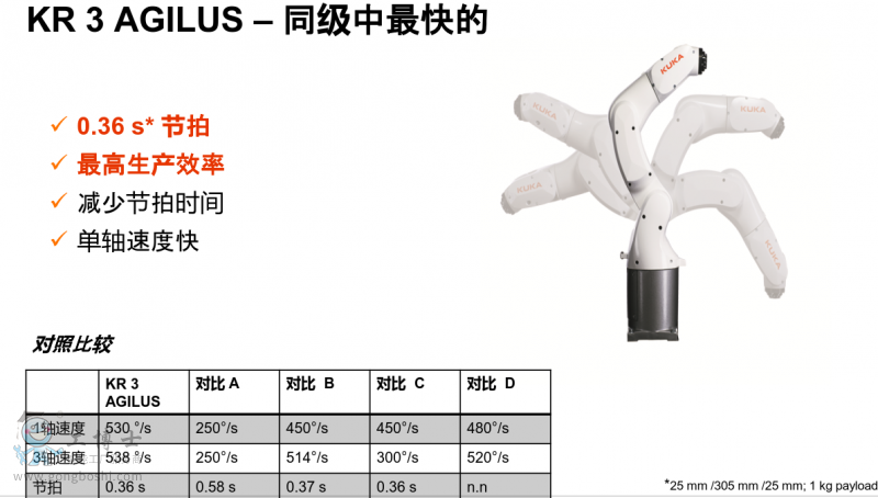 �쿨���I(y��)�C�������U  kuka�C���˹���