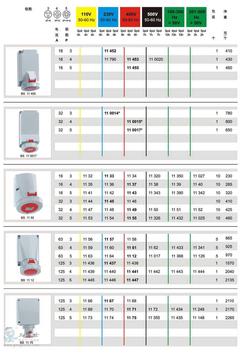 IP67���b�����x��