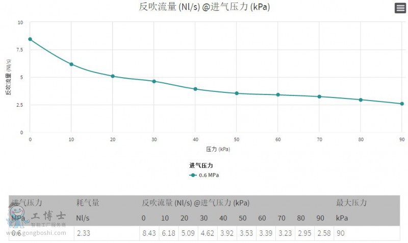 PIAB��հl����