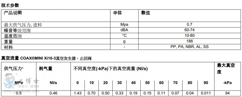 PIAB��հl����