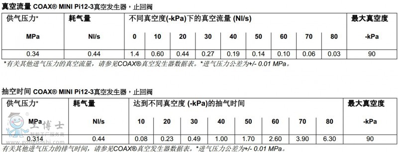 PIAB��հl����