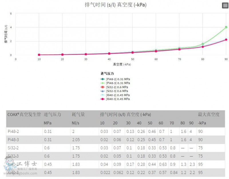 PIAB��հl(f��)����