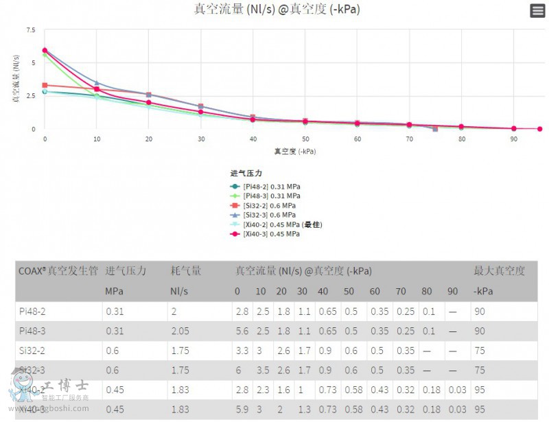 PIAB��հl����