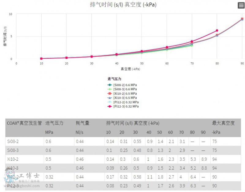 PIAB��հl����