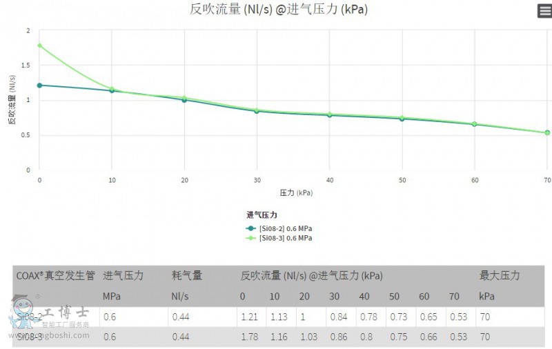 PIAB��հl(f��)����