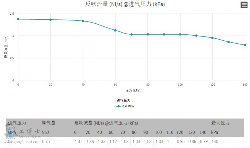PIAB��հl����