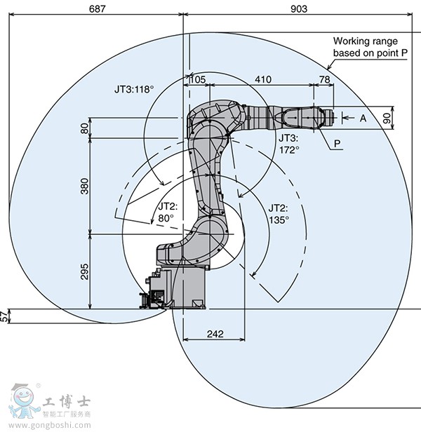 二手川崎機器人結構圖