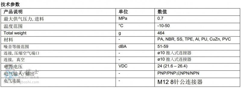 PIAB��հl����