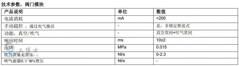 PIAB��հl����