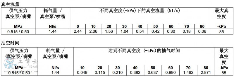 PIAB��հl����