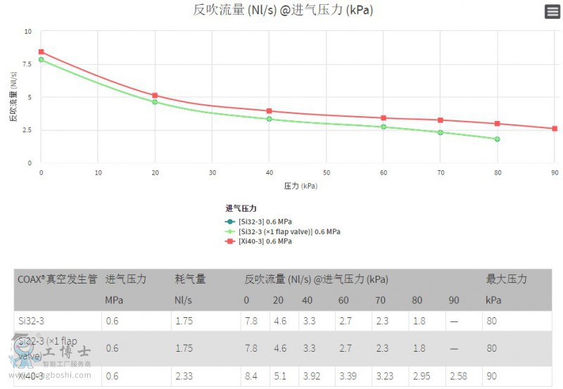 PIAB��հl(f��)����