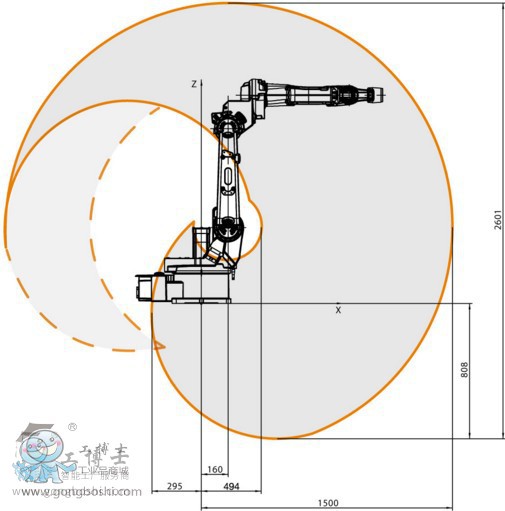 IRB 1520ID ����(sh��)