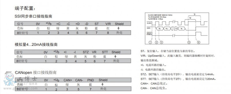 elco�^��ֵ��Ȧ���a��