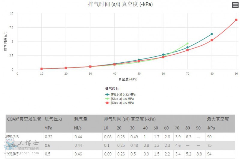PIAB��հl����