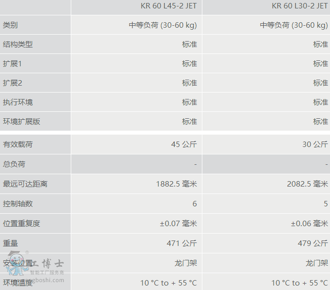 �쿨�C(j��)����