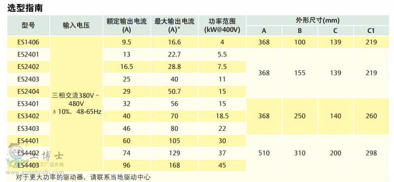 ��ÿ����׃�l��