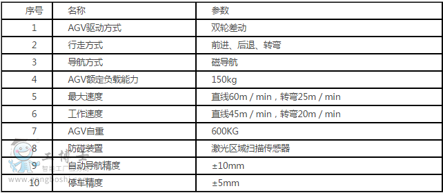 �������d�\ݔ��AGVcan