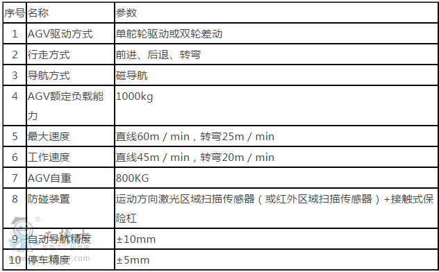 ݁�����dݔ����AGVcan