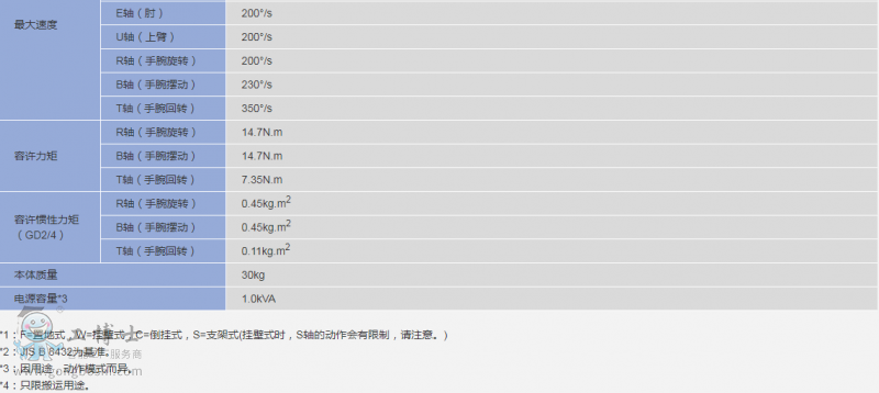 �����C���˳���