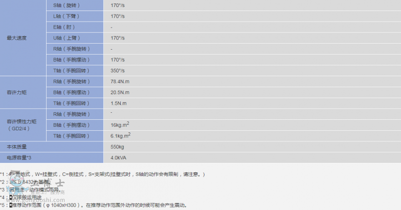 �����C���˳���