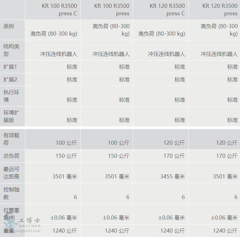 庫(kù)卡工業(yè)機(jī)器人租賃出售