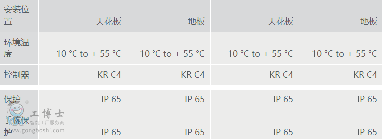 庫(kù)卡工業(yè)機(jī)器人租賃出售