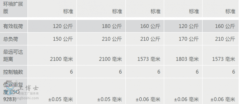 �쿨�C���˳���