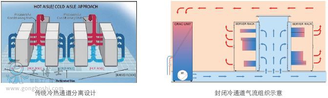 E系列封閉冷通道1