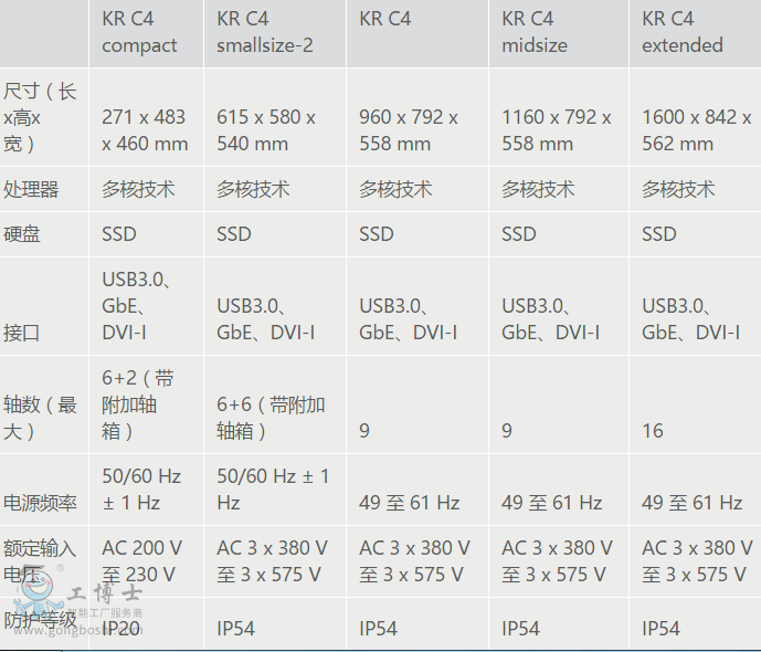 庫卡機器人代理商