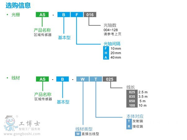 �^(q��)�������0