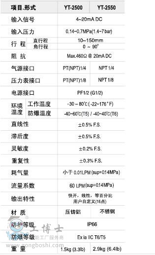 YTC��̩ YT-2500�����y�T��λ��