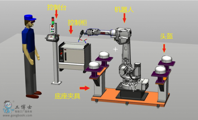 ABB�C����һ�I�_�P���F�C�����и�