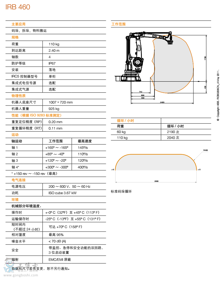 IRB 460 資料