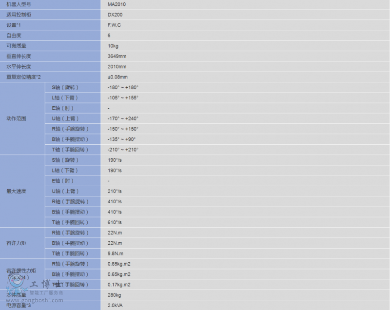 MA2010�C����