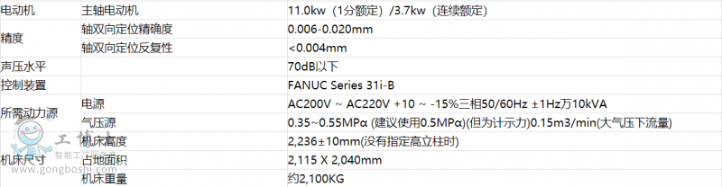 &alpha;-D14LiA & &alpha;-D21LiA-2