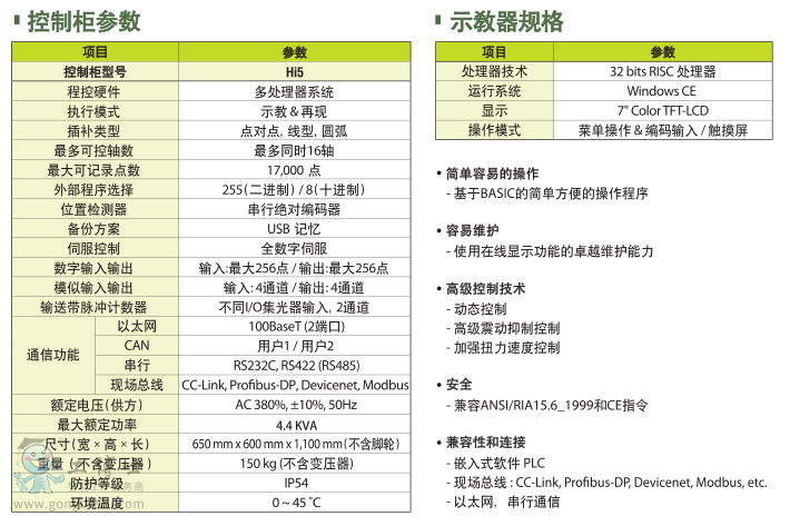 ���ƹ��cʾ����Ҏ�񅢔�