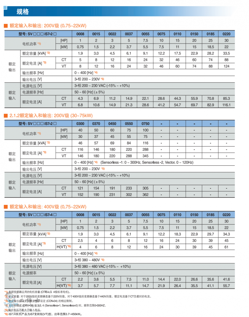 IS7Ҏ(gu��)��