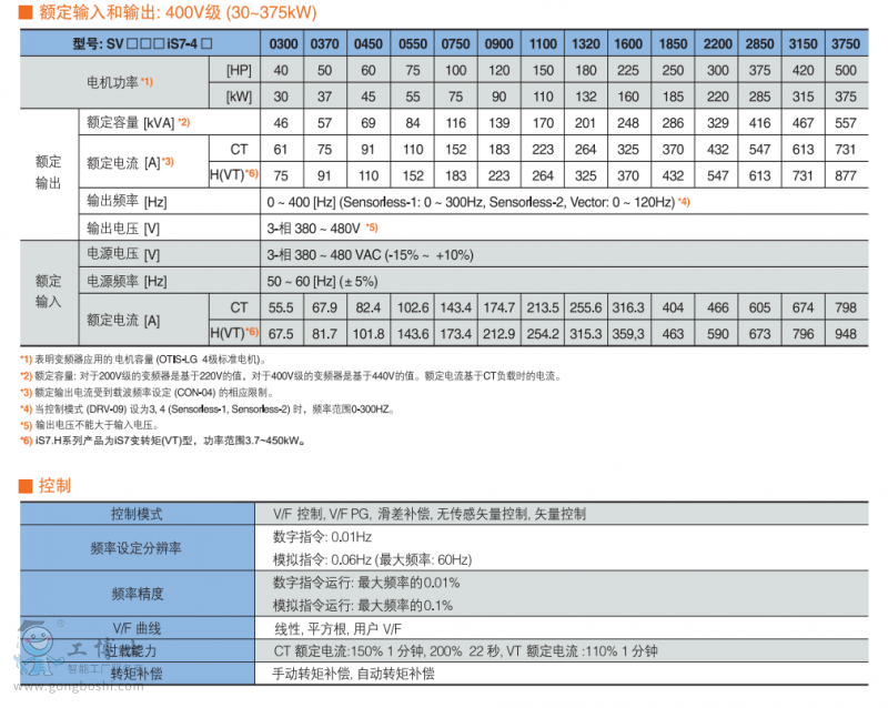 IS7Ҏ(gu��)��2