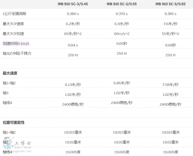 �C���˹�������