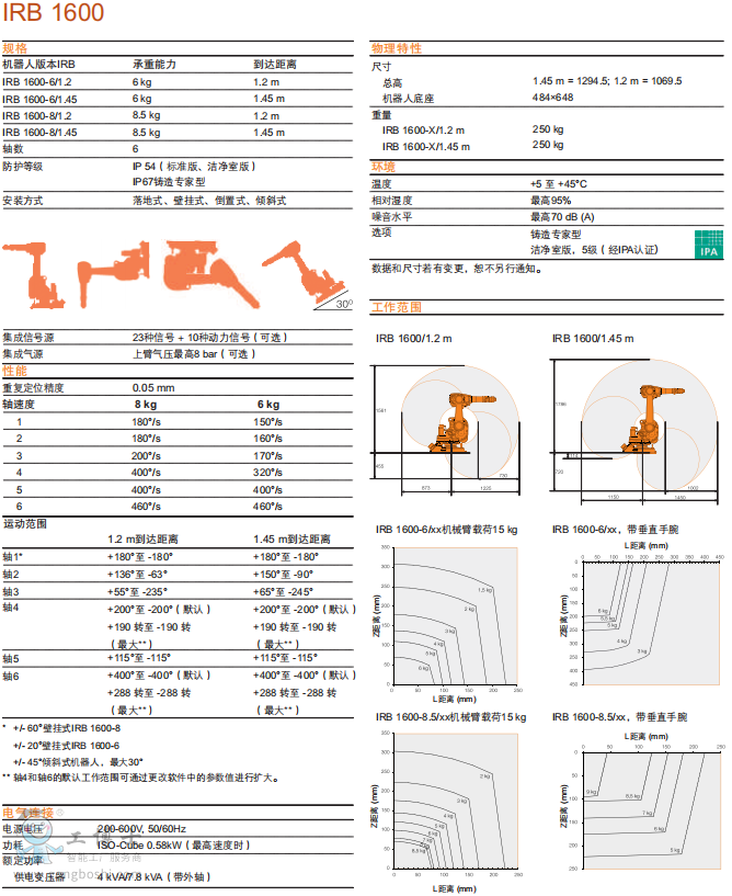 �C���˹������Ժͷ���