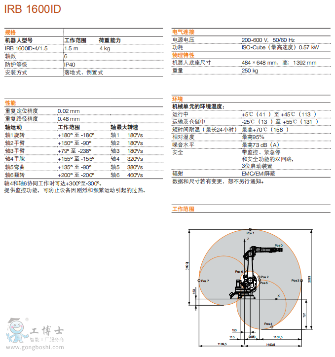 機器人工作參數