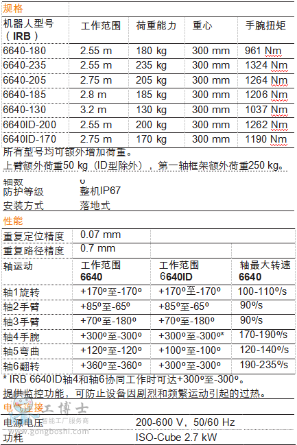 �C���˹�������