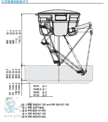 ABB機器人工作范圍