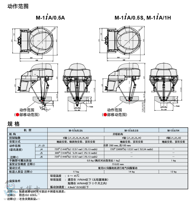 發(fā)那科機器人配件