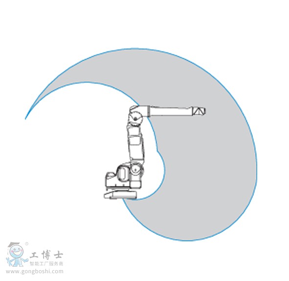 ABB��Ϳ�C����