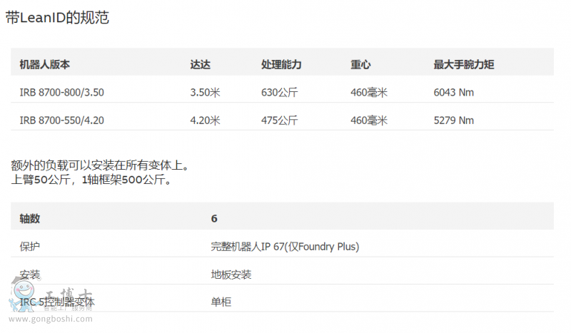 ABB���I�C����